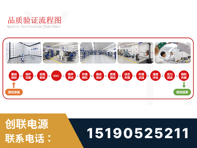 诸城-全流程品质验证体系完善